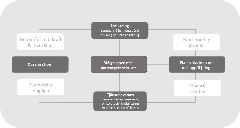 6 Kommundirektör och kommunledning Patientföreningar Medarbetare Uppföljning och utvärdering Internt/lokalt <Beskriv hur ni avser att följa upp målsättningar och resultat samt hur ni avser att sprida