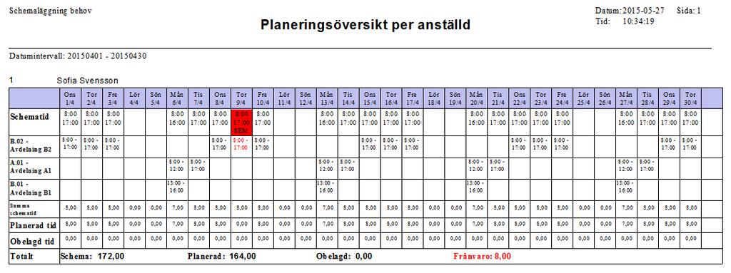 FLEX Tidredovisning Användarmeddelande (maj 2015) 5 Observera att denna rapport kräver att du har