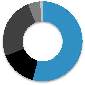 Affärsområdena med undantag för Materials & Services har i stor utsträckning ett gemensamt produktsortiment.