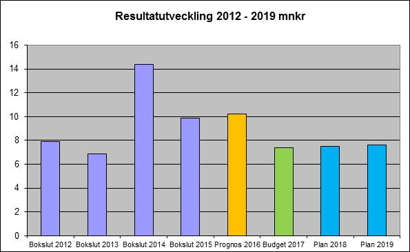 God ekonomisk hushållning Lagen om god ekonomisk hushållning i kommuner och landsting innebär att Sveriges kommuner ska ange finansiella mål samt mål och riktlinjer för verksamheten, som har