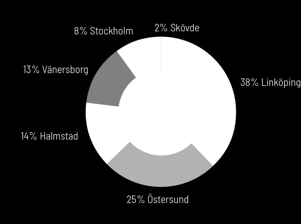 Dessa är framförallt pensionsstiftelser och statliga forskningsstiftelser med höga krav på en trygg och säker avkastning.