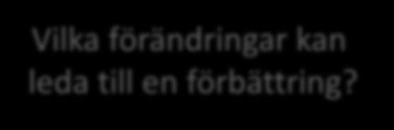 leda till en  Mål! Mått!