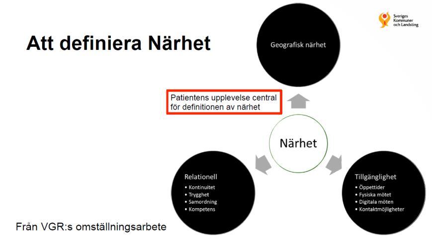 Det är patientens upplevelse som är central för definitionen av närhet. Samtidigt är det viktigt att vården som finns nära samtidigt är god vård.