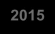 Statsbidrag 2014-2015 Resurser 2014 2015 Totalt Yrkesvux 64 435 000 32 885 000 97 320 000