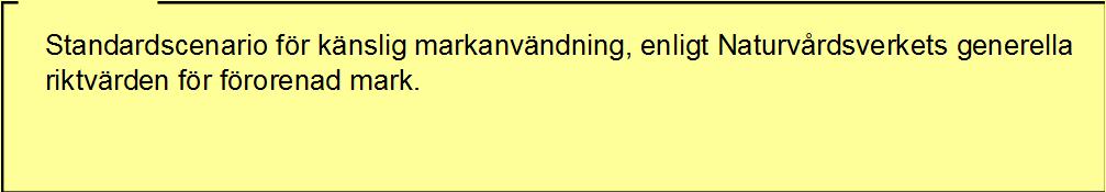 Uttagsrapport Eget scenario: Archimedes marktyp B Naturvårdsverket, version 1.