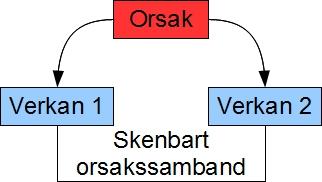 formidabelt verktyg att störa ut oönskade känslotillstånd med lyfter jag gärna fram