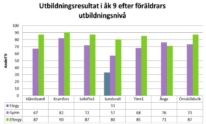 BILAGA Andel elever som nått målen i alla