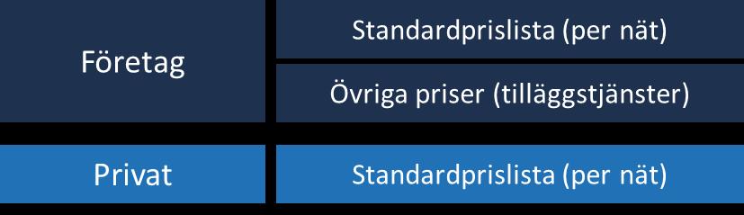 1. Inledning Prisändringsmodellen beskriver hur Vattenfall AB sätter fjärrvärmepriserna för respektive ort och är en konkretisering av Vattenfalls prispolicy.