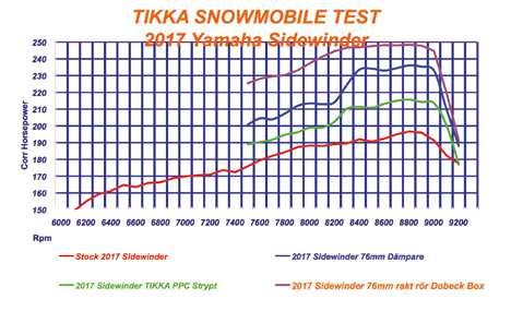 Som ni ser inga konster, bara hårt arbete och noggranhet så får man riktiga resultat. Ni ska veta hur många dumma ljusa idéer jag har testat som inte alls fungerat.