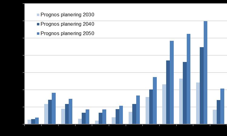 Diagram 12 Förändring jämfört med folkmängd 2017-12-31,