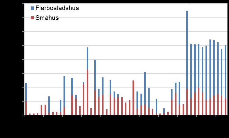 och juridisk form. Värmdö kommuns byggprognos redovisas i sin helhet i Tabellbilagan.