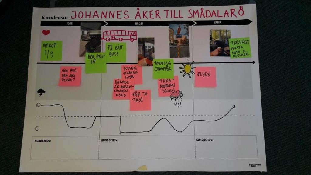 se/case/patientresa/ Patienter beskriver sina känslor kring det de