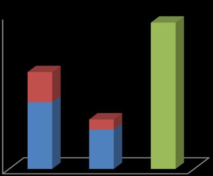 4.1 Fördelning av allmänna och enskilda intressen Efter genomgång av materialet konstateras att det totala antalet synpunkter är 952 stycken.