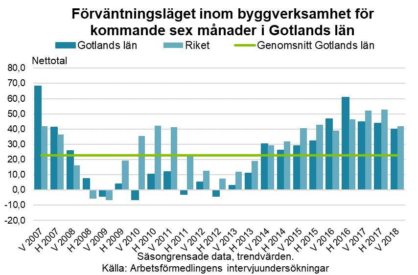 procent av dem anger också att de kommer att återanställa vid pensionsavgångar ungefär samma kompetens som dagens anställda har.