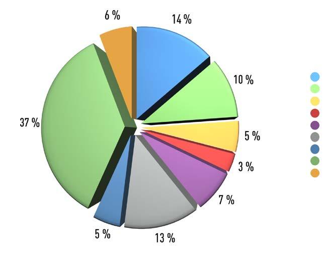 Brottspåföljdsmyndigheten STATISTISK ÅRSBOK 2 0 1 6 Diagram 6.