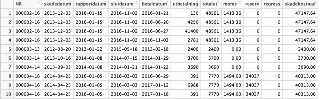 denna tidsperiod,och multiplicerar sedan det med den skattade medelskadan µ.