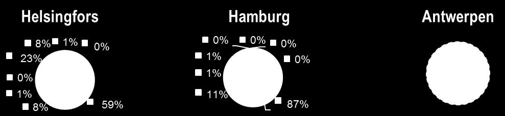 Ett lyft i Hamburg kostar enligt tariff 143 Euro vilket är betydligt högre än svenska motsvarigheter.