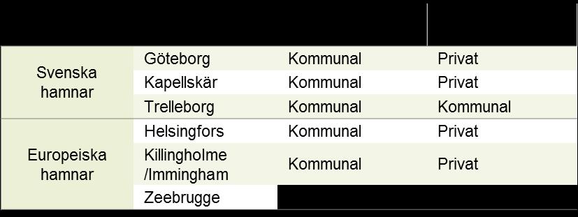 Lots Sverige: Tariff: 57 SEK (7%) Enkät: 1 SEK (0%) Europa: Tariff: 31 SEK (4%) Enkät: 14 SEK (2%) Bruttodräktighet Nettodräktighet Lotstid Sjömil Personal Lotsbåt inkl.