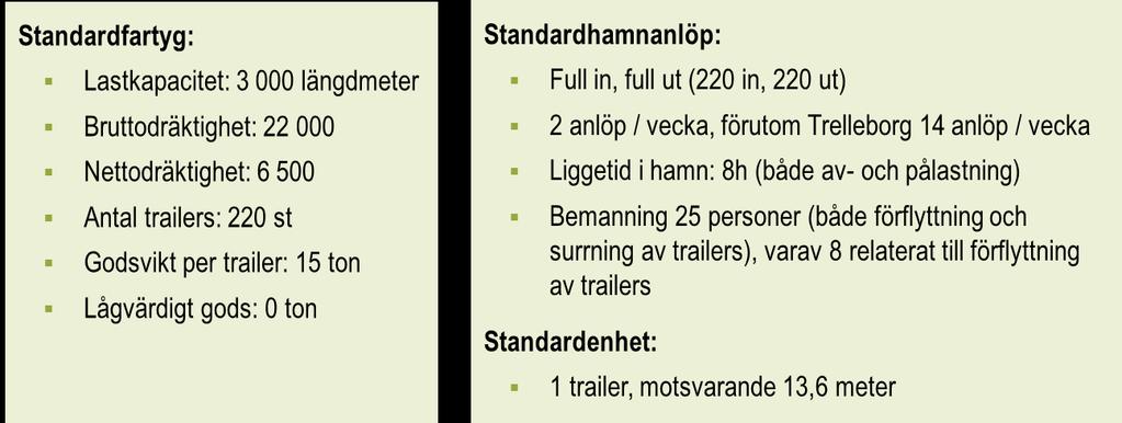 1.4 Omfattning och avgränsningar Studien omfattar data från tariffer och i möjligaste mån förhandlade avgifter/kostnader från rederier.