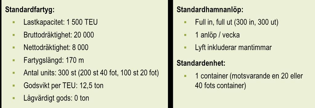 Figur 2 Definitioner för