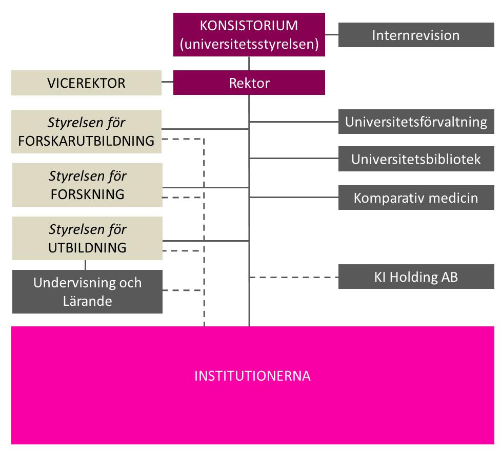 Rektorsuppdrag: Uppföljning av den genomförda utvärderingen av CLK 8 (30) att omfatta totalt 6 ledamöter. Till styrgruppen adjungeras även verksamhetschefen för UoL.