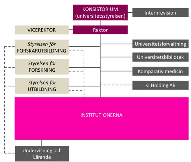 Rektorsuppdrag: Uppföljning av den genomförda utvärderingen av CLK 10 (30) - Försvårar objektägarskap där flera styrelser har intressen (t.ex. LMSsystem). 3.