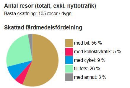 Riksintresse Planområdet ligger inte i närheten av något riksintresse för naturvård, kulturmiljövård eller kommunikationer.