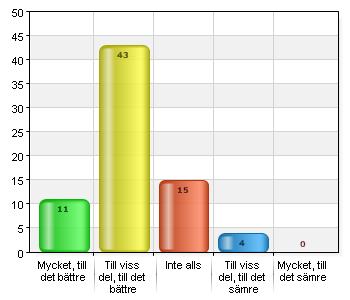 och 75,9% av männen. Av det totala antalet visualiserade 82,2 % med ett syfte och 74% använde det inre perspektivet. Majoriteten av de svarande använde sig av fler än en visualiseringsmetod.
