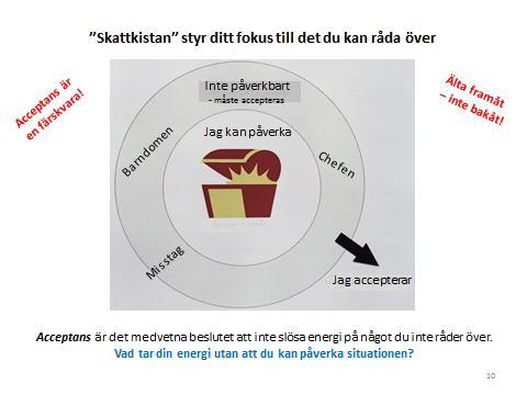 Vilka är era undermedvetna inställningar som håller ihop er och som ni utan att medvetet tänks på det lever efter? Kom ihåg att vi även behöver tänka på vilka ord vi använder i vår kommunikation.