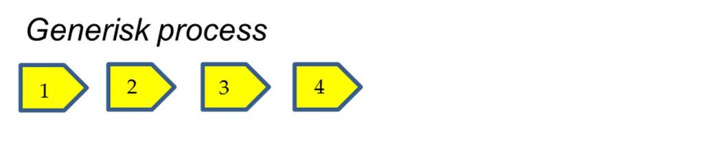 13 Fig 7 En generalisering av denna lösning skulle innebära att man inom varje verksamhet försöker fånga upp de aktiviteter som återkommer i olika näraliggande verksamheter och med dessa som grund