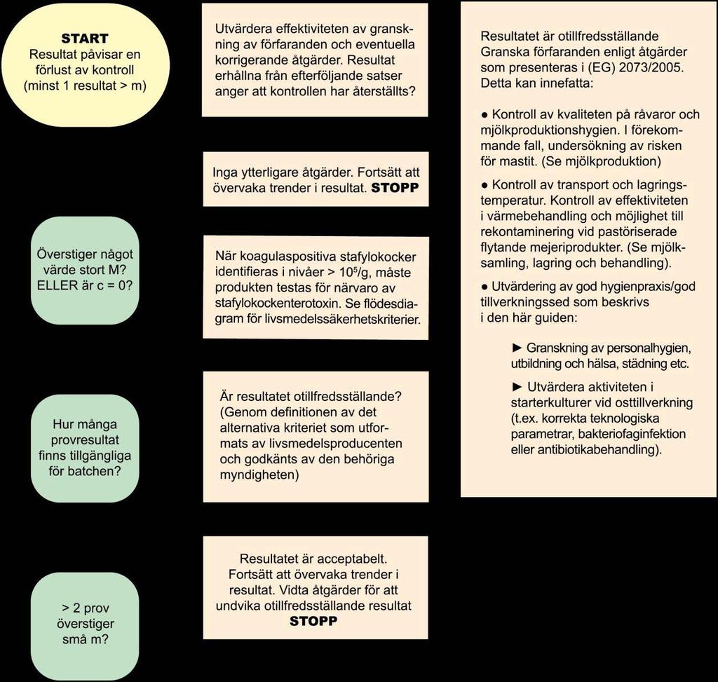 Europeisk Guide till god Hygienpraxis vid hantverksmässig Europeisk Guide till god Hygienpraxis vid hantverksmässig