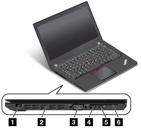 Vänster sida Bild 3. Vänster sida 1 Strömkontakt 2 Fläktgaller 3 VGA-kontakt (Video Graphics Array) 4 USB 3.