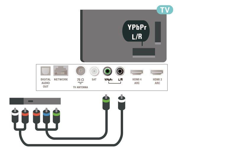 Y Pb Pr Anslut spelkonsolen med en komponentvideokabel (Y Pb Pr) och Audio L/R-kabel till TV:n. 6.10 USB-hårddisk Vad du behöver 6.