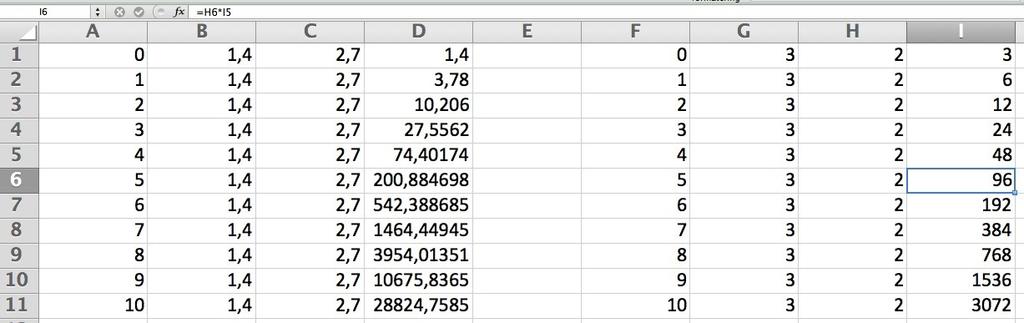 Figur 3: Värdetabeller för funktionerna y = 1,4 2,7 x och y = 3 2 x.
