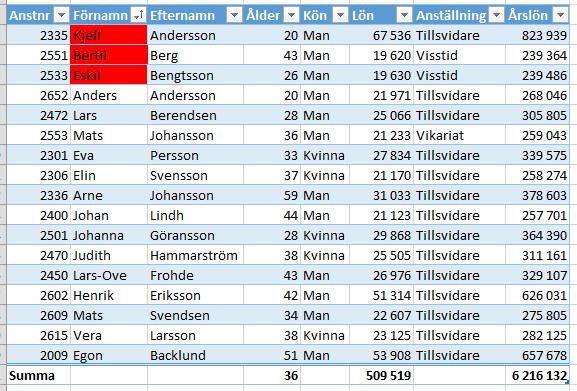 Då kan man med hjälp av en anpassad lista skapa en Anpassad sortering. I exemplet nedan (filen Sortera.xlsx och bladfliken säljare) så har vi en lista över olika säljare på ett företag.