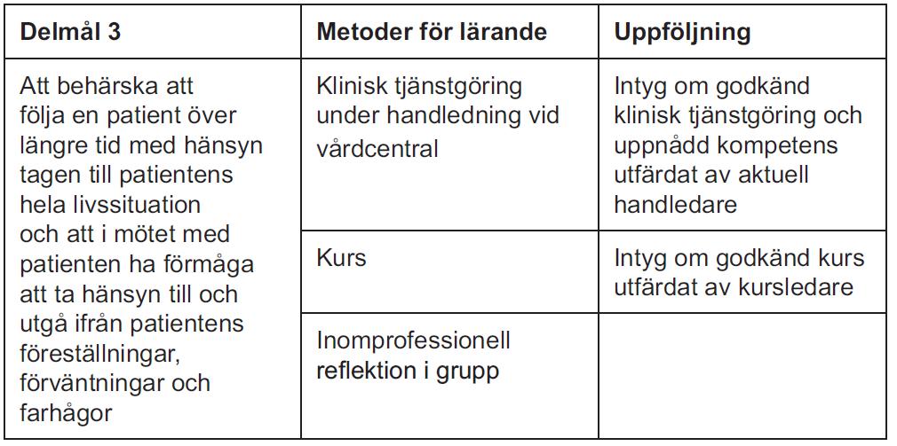 Delmål 2, se ovan Tjänstgöring VC VC Handledarsamtal, medsittning, videosamtal, bedömning Tjänstgöring olika sidotjänstgöringar Internmedicin, neurologi, geriatrik, hud, kvinnoklinik, psykiatrisk