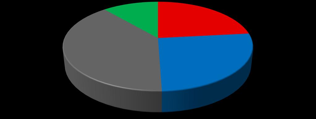 Resultat 2010-01-01 2017-08-21 Fördelning av skadekronor per