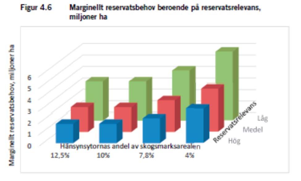 3. Vad händer med virkesbortfallet/kostnaden om