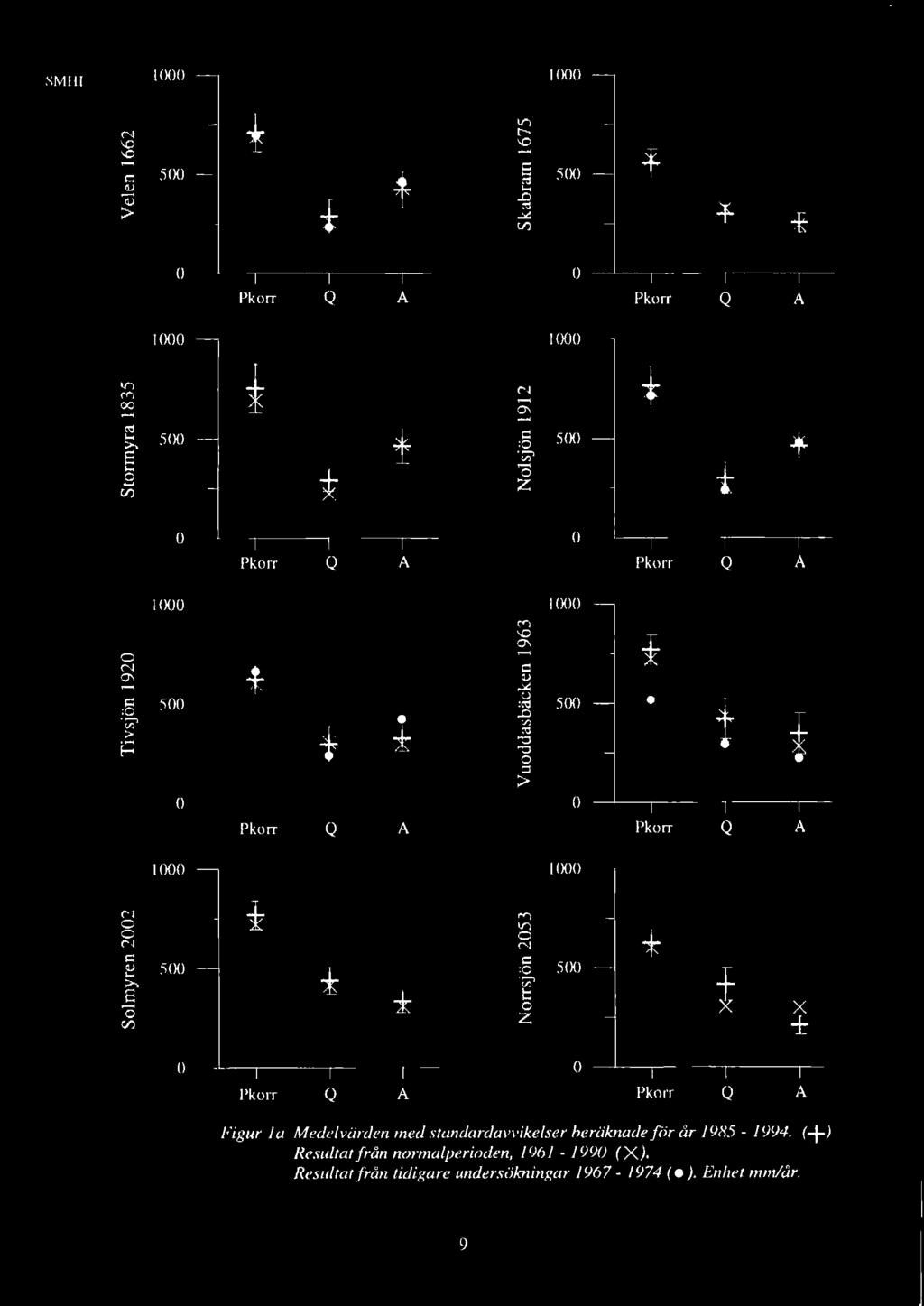 SMHf 1000 1000 l/i N c \0 \0 \0 Q.) ~.0 :'d 0 500 500 Cl) > ~ Cl'.) f 0 0 Pkorr Q A Pkorr Q A 1000 1000 N ro '"' :o 500 'vi' t 00 O'I 500 I: i l/i M... z 0 0 Cl'.