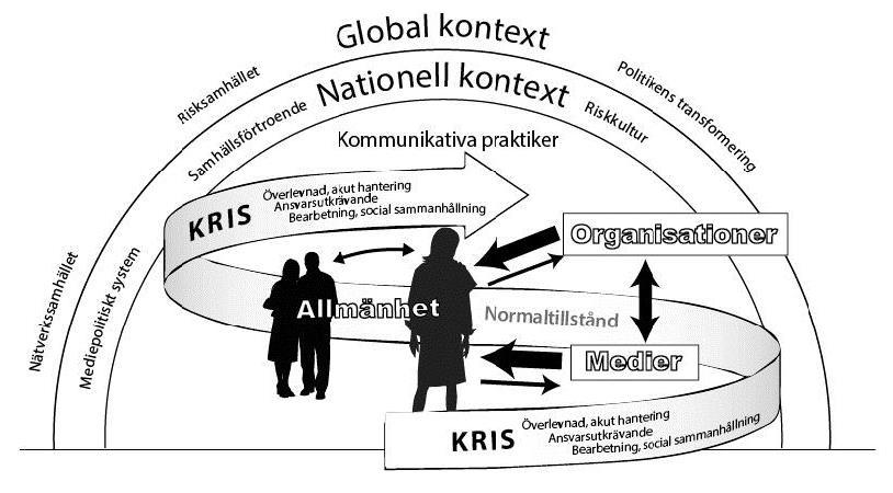 vad gäller konsumtion, produktion och formerna för presentation. Detta i sin tur skapade nya villkor för kommunikationen.