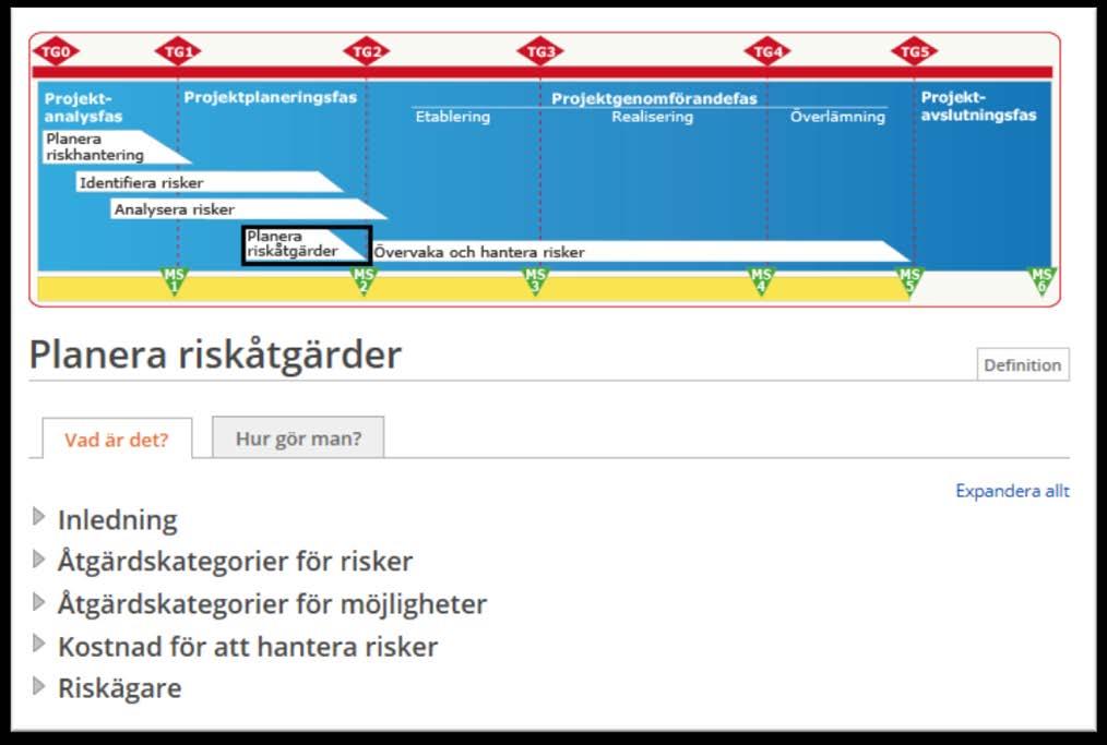 Kostnad för att hantera