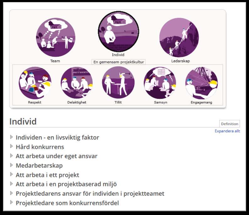 Medarbetarskap - ta ansvar för eget arbete Medarbetarskap