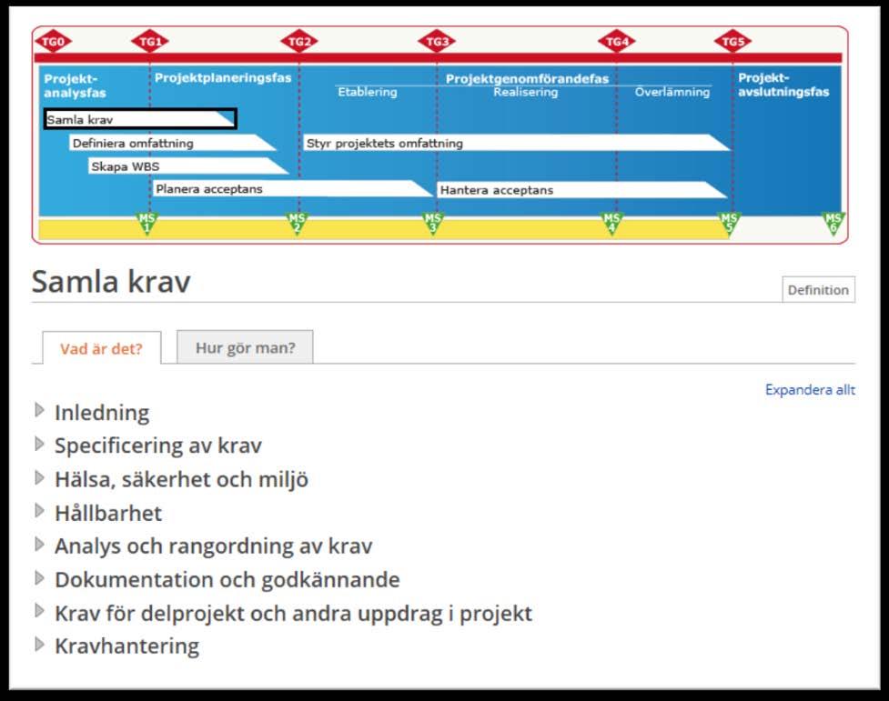 Hållbarhet samt