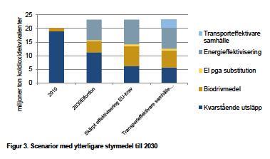 Sverige först med att fasa ut fossila bränslen http://www.naturvardsverket.