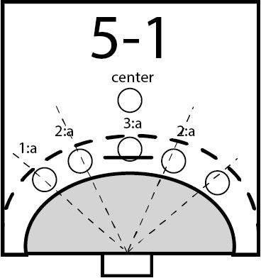 Försvar 3-3 Lite som offensivare variant av 3-2-1 där man försöker få ner farten genom att stöta tidigt, störa passningvägar och låta motståndarna börja om