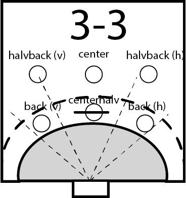 Försvar 5-1 Kan spelas grunt och brett med en center som jobbar som en stötande 3:a i zon 3 eller offensivt där centern försöker störa passningarna mellan