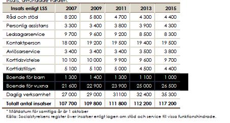 bedömer att en översyn och plan för renovering, ombyggnation och eventuell nybyggnation behöver göras.
