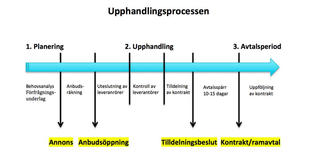 3. Teoretisk referensram 3.1. Kalkylarbete Oavsett om ett projekt har erhållits via anbud eller om ett projekt ska uppföras inom det egna företaget behövs en kostnadskalkyl framställas.