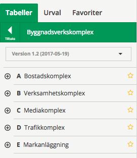 3.3.3. Indelningar inom Objekt i CoClass Byggnadsverkskomplex Ett byggnadsverkskomplex är flera närliggande byggnadsverk som tillsammans bildar en funktion eller en verksamhet.