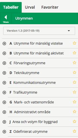 Utrymmen Ett utrymme är en tredimensionell plats där man kan vistas.